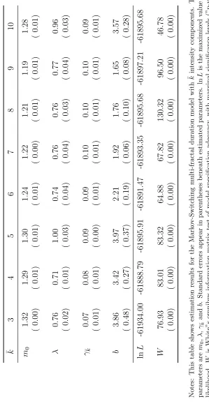 Table 24: Model Estimation: INTC
