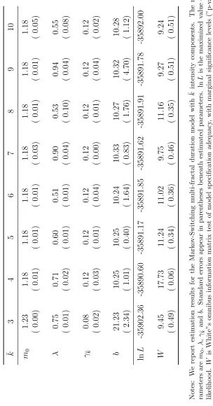 Table 26: Model Estimation: JNJ