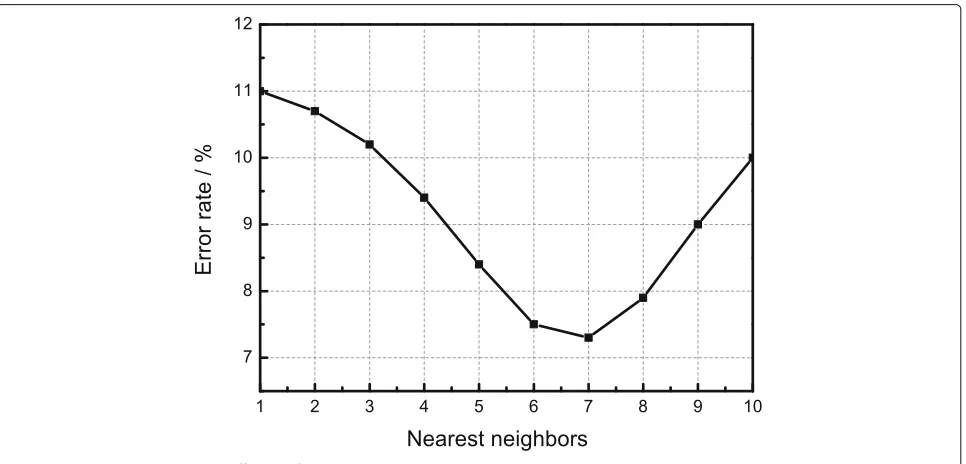 Fig. 5 Disclosing implicit correlations