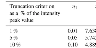 Table 1. Parameters η1 and η2 for different truncation criteria.