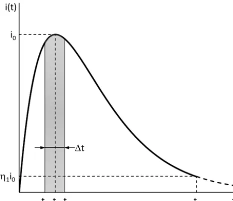 Figure 1. Most intense interval of the storm deﬁned by [tL; tU] fora �t time interval of aggregation.
