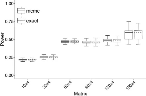 Figure 3. Typical results observed concerning the impact of burn in phase and step parameter of Verhelst’s MCMC procedure