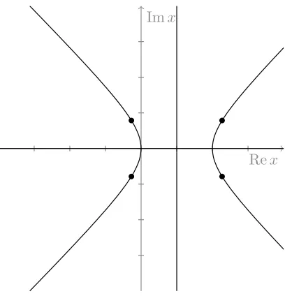 Figure 2.1: The zero sets of Im f and f.