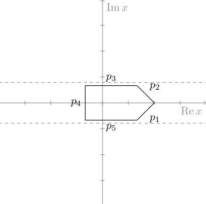 Figure 2.5: A pentagonal path p. The dashed lines indicate the boundary