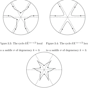 Figure 3.3: The cycle ∂ X˜>c−ε/2 local