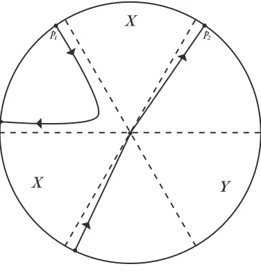 Figure 3.8: A representation of κ local to a σ ∈ Ξ, after performing the