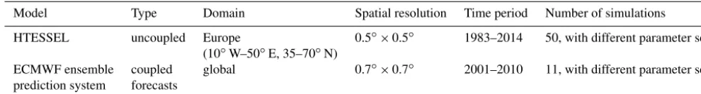 Table 1. Overview of performed model experiments.