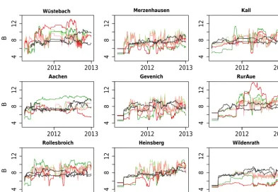 Figure 5. At nine sites, estimates of percentage sand content are shown for simulations with parameter update: PAR-S80-30 (green), PAR-S80-10 (light green), PAR-BK50-30 (red), PAR-BK50-10 (light red), jk8-S80-∗ (black) and jk8-BK50-∗ (black)