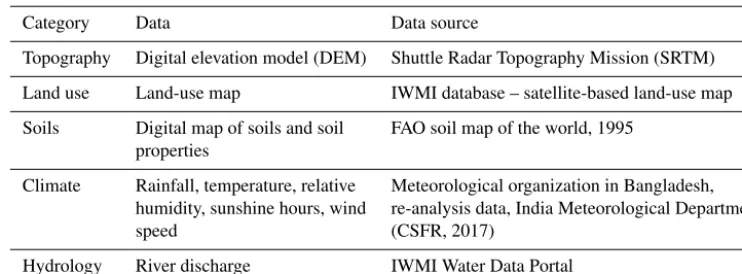 Table 1. An overview of the main data sets used in this study.