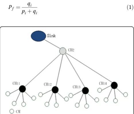 Fig. 2 The semi-Markov ON-OFF model of authorized users