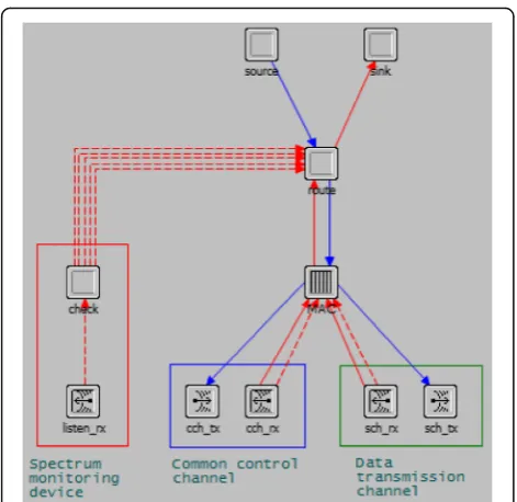 Fig. 8 Energy consumption of single node under TEEN and LEACH