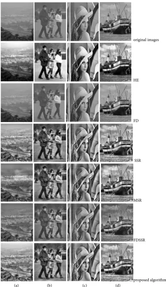 Figure 6. Original images and enhanced images. 