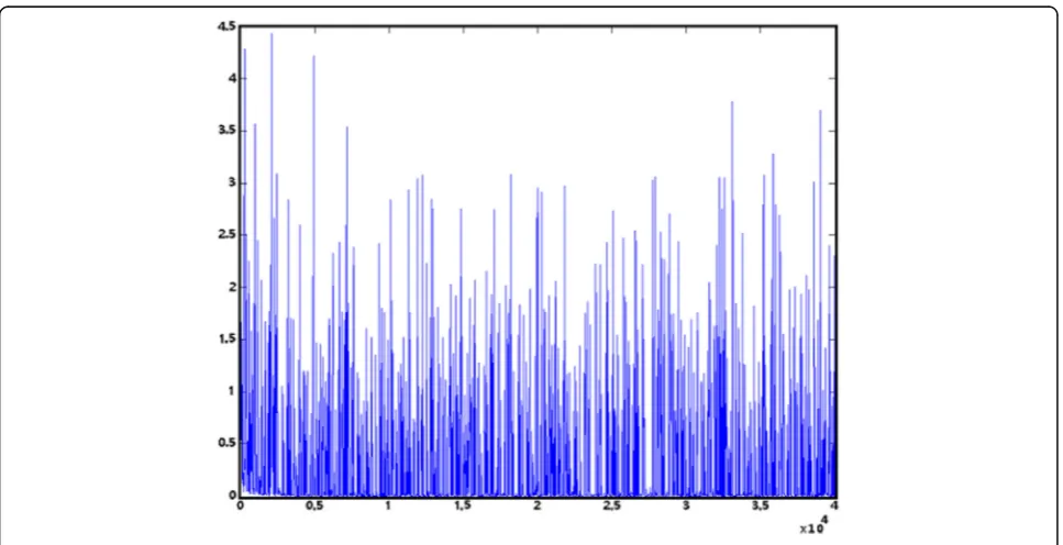 Fig. 7 Loss chart. a Our algorithm. b Fast-RCNN