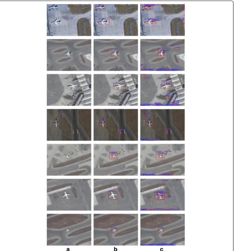 Fig. 9 Results of different number of negative samples. a Original image. b 400 negative samples