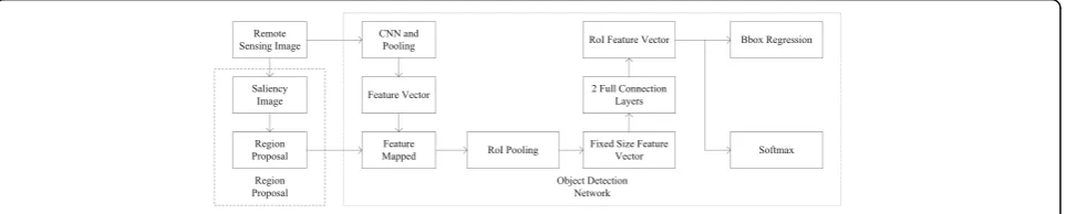 Fig. 2 Algorithm structure diagram
