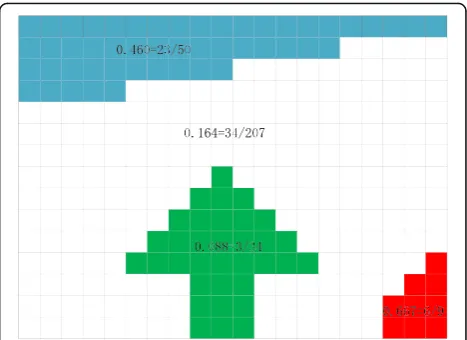 Fig. 3 An example of background perception. The image consists offour regions with their boundary connectivity values