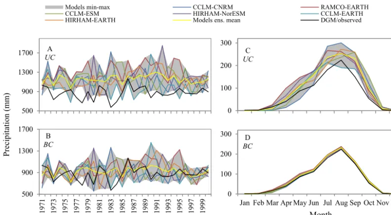 Figure 5. Monthly air temperature derived from climate models andobservations for the reference period (1971–2000)