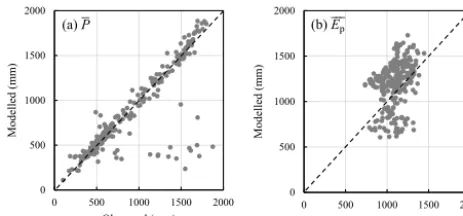 Figure 15. Comparison of the observed meteorological datanual potential evapotranspirationwith the simulations from the GFDL-ESM2M model for the pe-riod 1956–2000