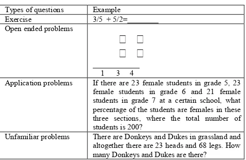 Table 1. Examples of question types  