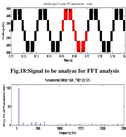 Fig.18:Signal to be analyze for FFT analysis 
