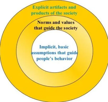 Fig 4 (A) The design attribute of cultural products 