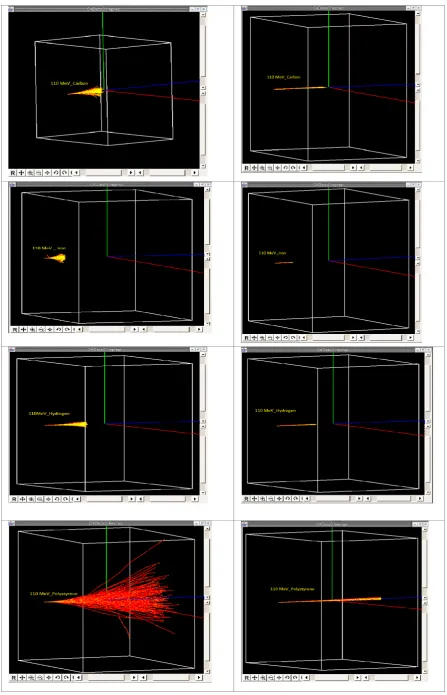 Figure 13(a-h). Visualization of Muon Interaction with different density materials on including Multiple Scattering Physics  
