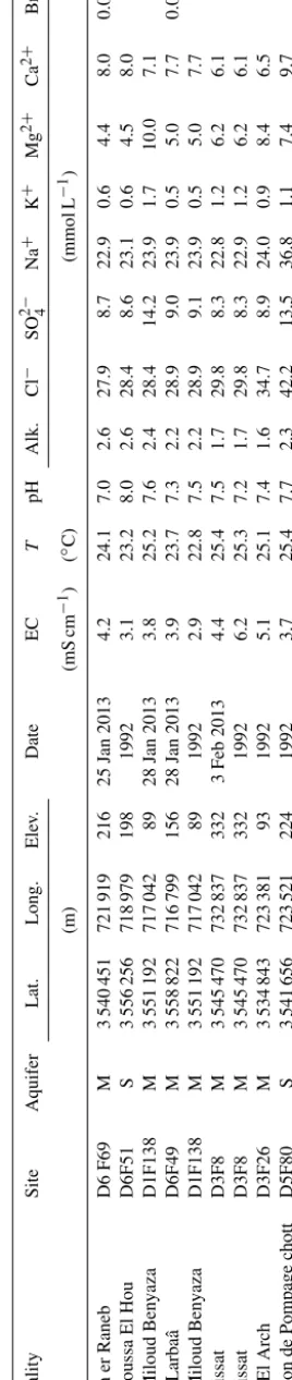 Table 2. Continued.