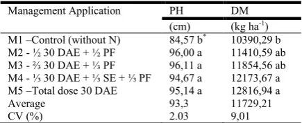 Figure 1. Rainfall during the wheat crop cycle. 1N: 1st application of nitrogen; 2N: 2nd application of nitrogen; 3rd   nitrogen application
