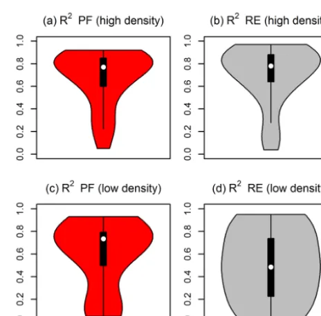 Table 4. Pearson correlation coefﬁcients between event-R2 and stratigraphic features at WFJ and CDP