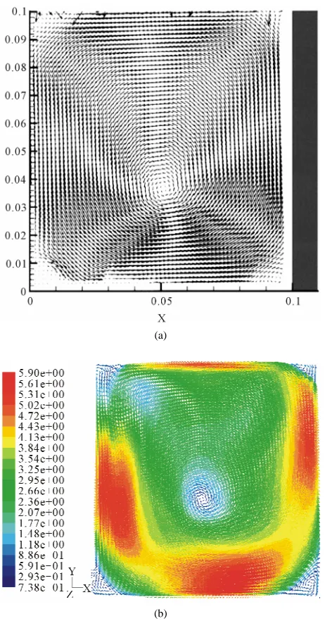Figure 3. X-velocity profiles with DES simulation, using different algorithms.  