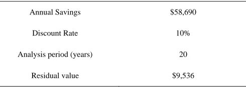 TABLE 3: Savings Calculations 