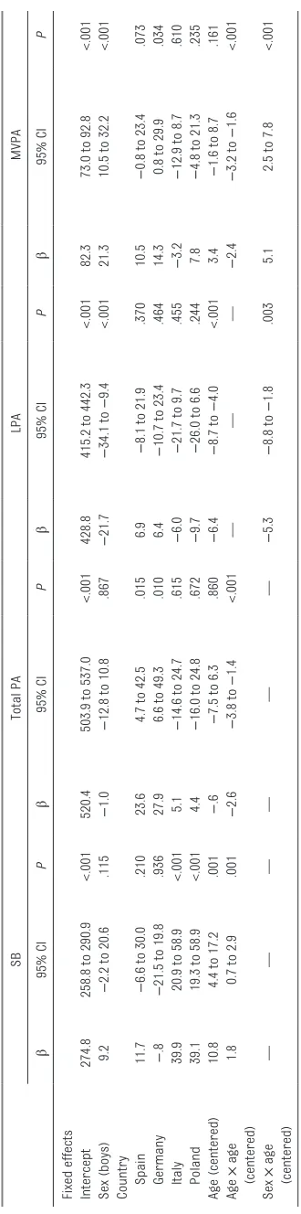 TABLE 2  Four Separate Mixed-Effects Models With Random Intercept and Slope Examining the Change of PA and SB Between Age 6 and 11 Years (Model 1)