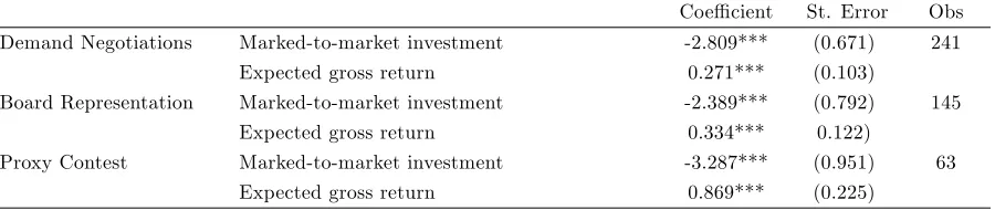 Table 9: Stage-Speciﬁc Logistic Regressions: Alternative Estimation Methods