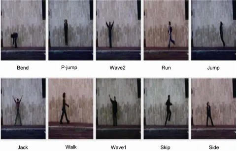 Figure 4. A sample frame for each action in the Weizmann action dataset [21]. 