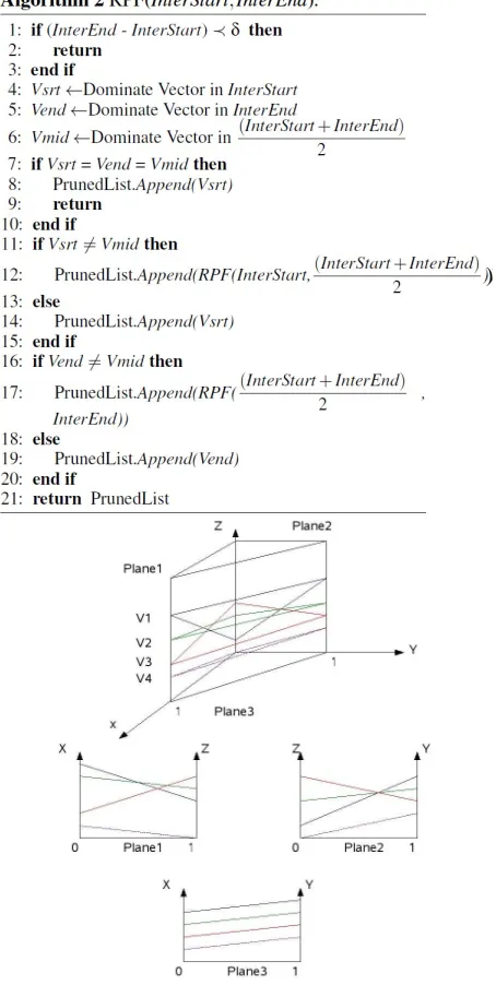 Figure 3. Value function is shown as a plane in a 3-states POMDP problem. 