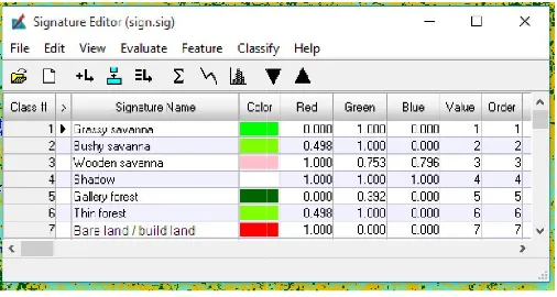 Figure 2. Example of files of spectral signatures2. Example of files of spectral signatures  