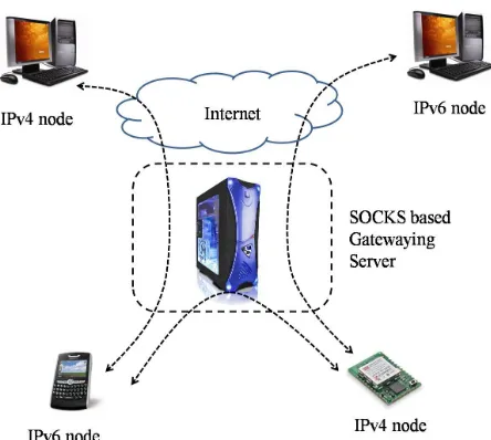 Figure 3. Overview of proposed mechanism of Gatewaying in “Web of Things”. 