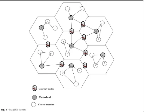 Fig. 4 Hexagonal clusters