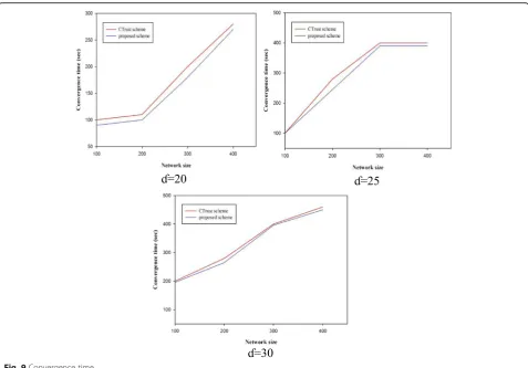 Fig. 8 Indirect trust calculation