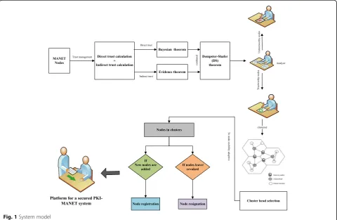 Fig. 1 System model