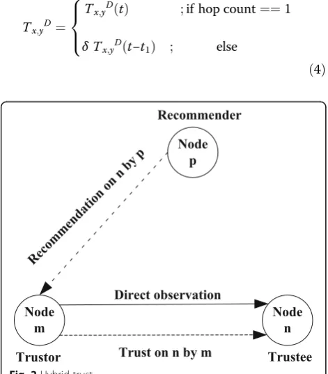 Fig. 2 Hybrid trust