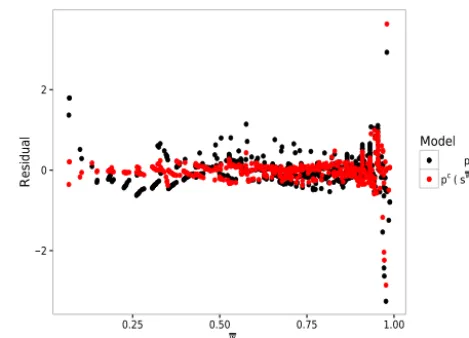 Figure 4. Contour plot showing the relationshipcontours showing the capillary pressureto construct the surface are also shown, including randomly initial-ized ﬂuid conﬁgurations and experimentally initialized conﬁgura- pwn(sw, ϵwn), with pwn (kPa)