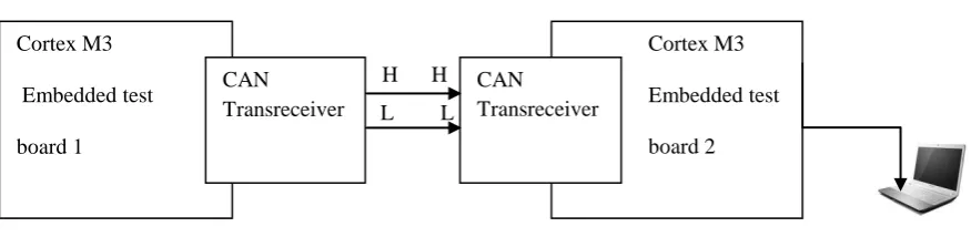 TABLE. 3.1  Memory map of 64 bit data field 