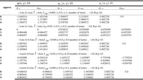 Table 1. Results on torsional function and derivatives in various points