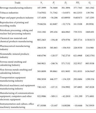 Table 1. Industry research object. 