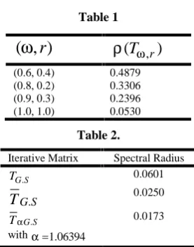 Table 1
