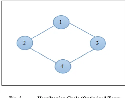 Fig. 2.  