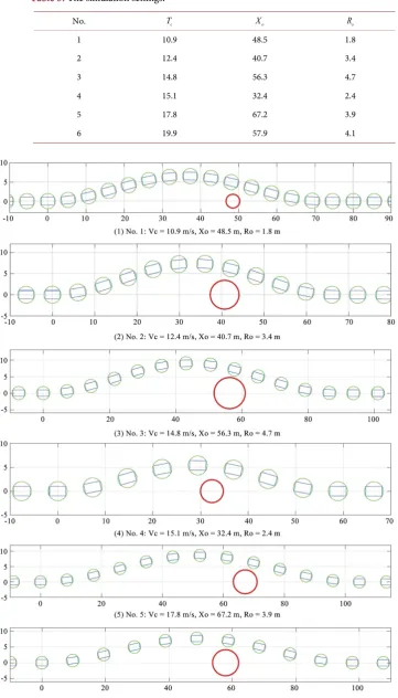 Table 3. The simulation settings. 