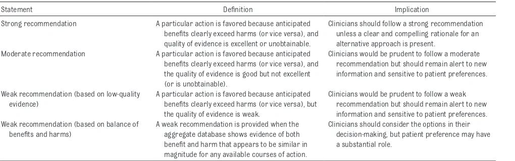 TABLE 4  Summary of Key Action Statements (KASs) for the Management of IHs