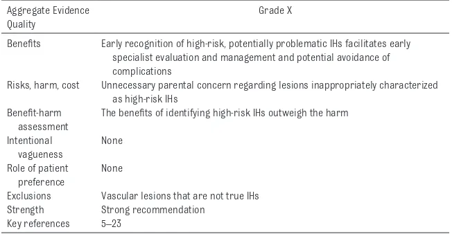 FIGURE 1AAP rating of evidence and recommendations.
